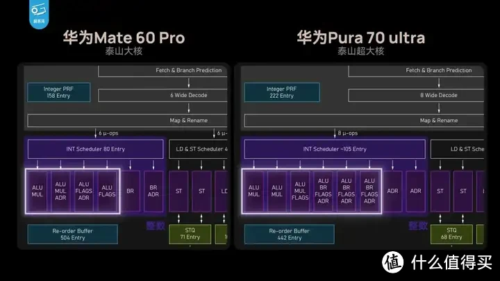 【省流总结】华为Pura70能效分析：架构进步很大！