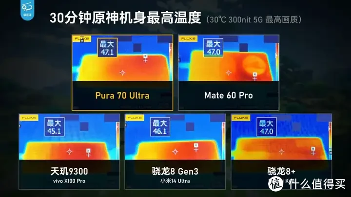 【省流总结】华为Pura70能效分析：架构进步很大！