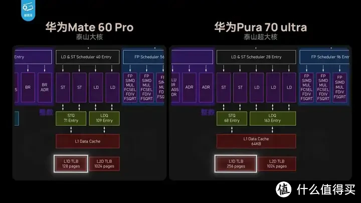 【省流总结】华为Pura70能效分析：架构进步很大！