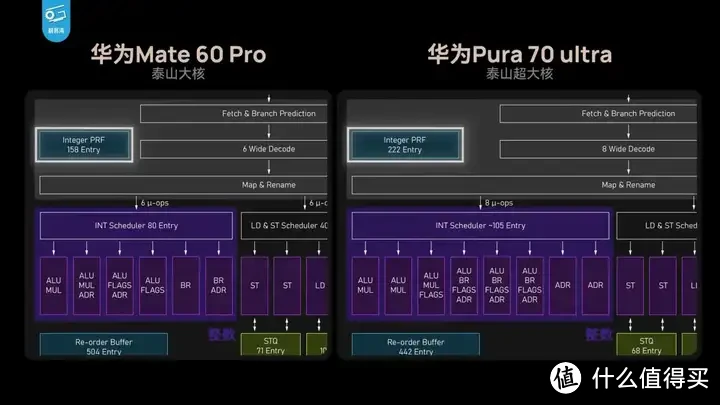 【省流总结】华为Pura70能效分析：架构进步很大！