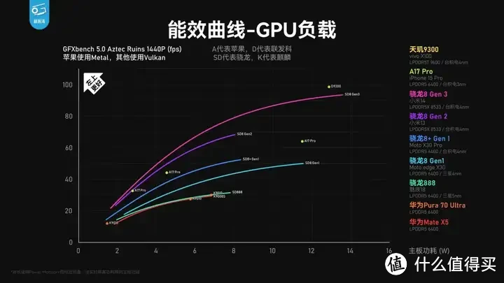 【省流总结】华为Pura70能效分析：架构进步很大！