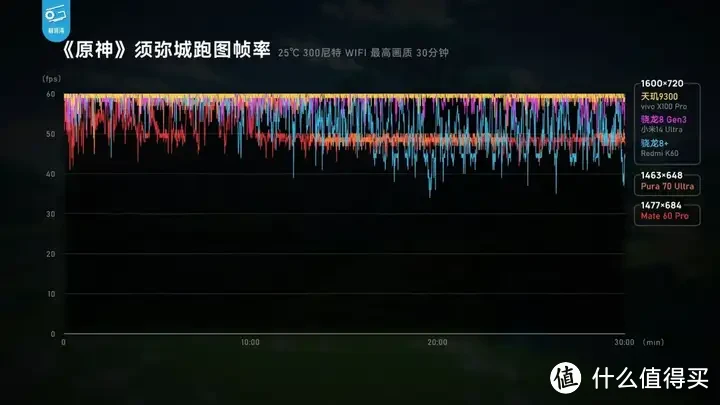 【省流总结】华为Pura70能效分析：架构进步很大！