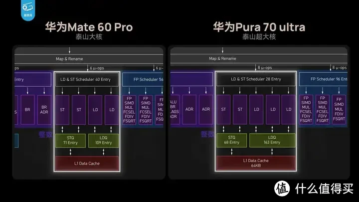 【省流总结】华为Pura70能效分析：架构进步很大！