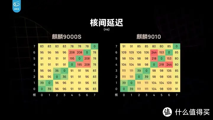 【省流总结】华为Pura70能效分析：架构进步很大！