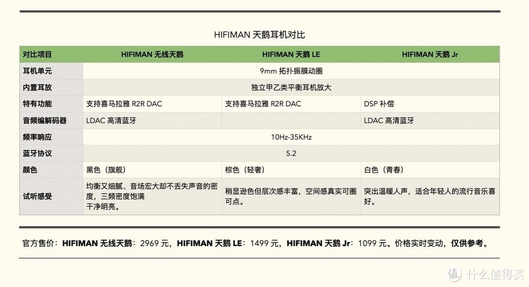 旗舰Hi-Fi无线耳机对比，小体积也能有好音质（HIFIMAN系列、B&O EX、B&W Pi7s2、拜雅费兰朵）