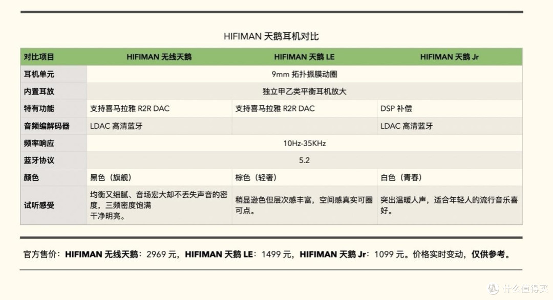 旗舰Hi-Fi无线耳机对比,小体积也能有好音质(HIFIMAN系列、B&O EX、B&W Pi7s2、拜雅费兰朵)