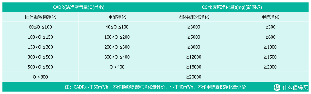 空气消毒机怎么选?霍尼韦尔、AirProce、IQ Air、舒乐氏等大空间空气净化器对比,哪款更值得推荐入手?