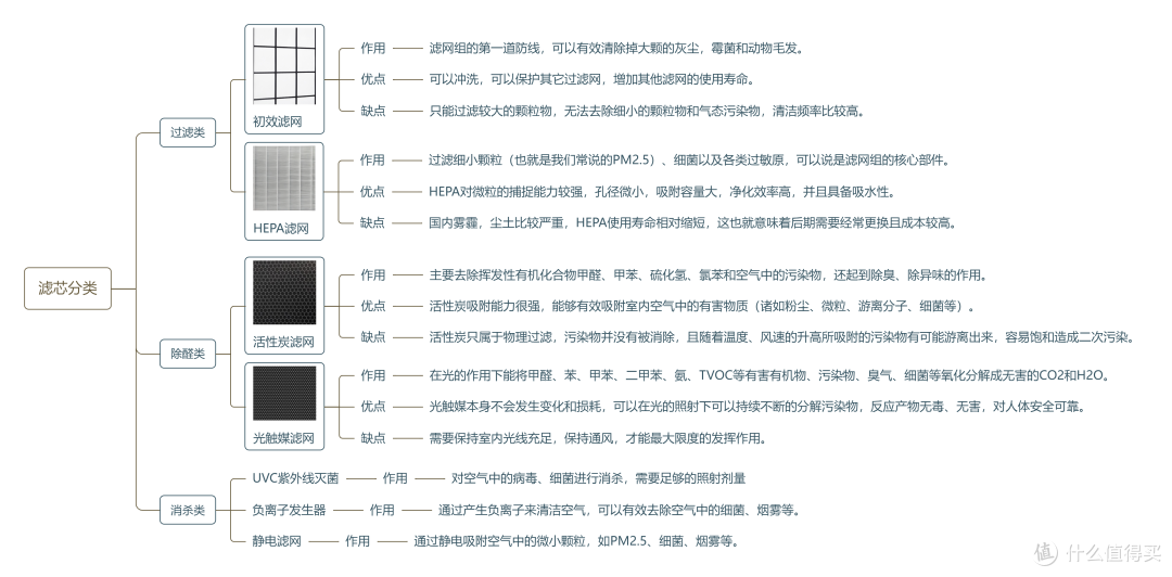 空气消毒机怎么选?霍尼韦尔、AirProce、IQ Air、舒乐氏等大空间空气净化器对比,哪款更值得推荐入手?