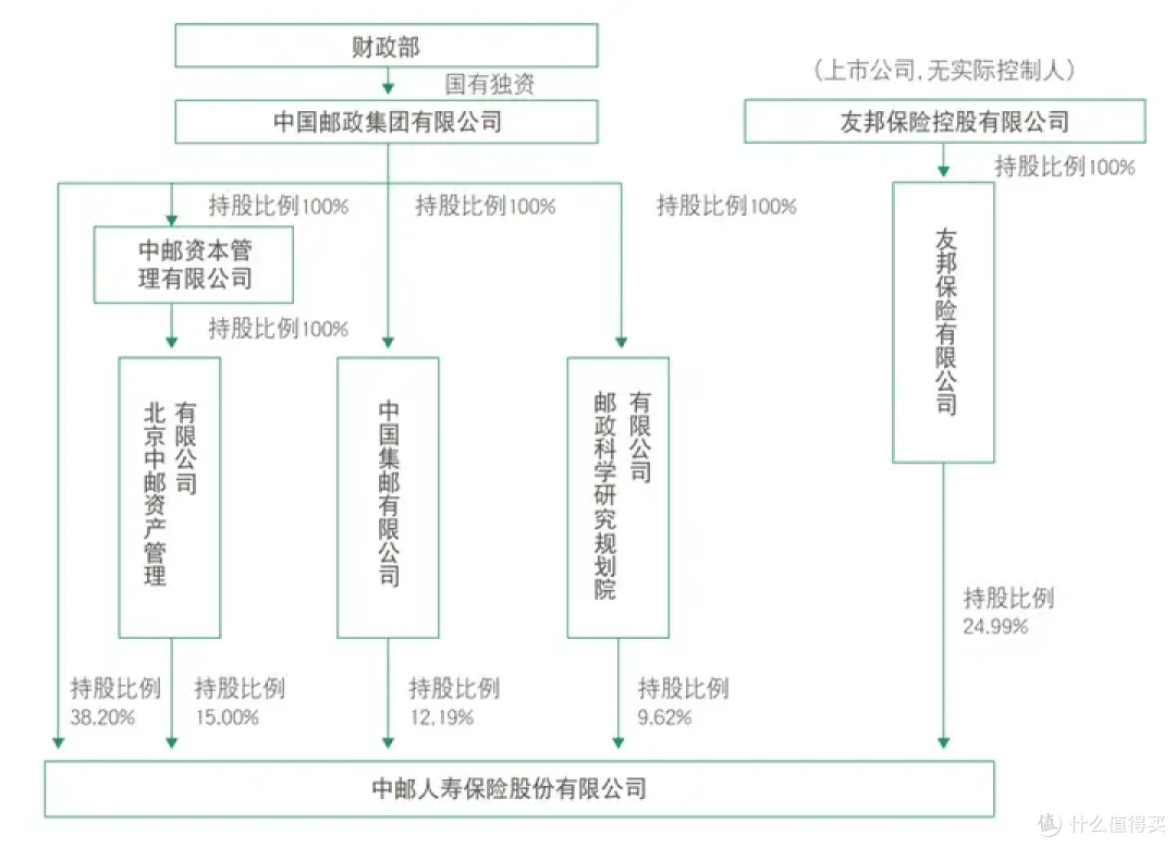 “寿险老七家”地位动摇,新巨头【中邮人寿】来头不小!一文摸底究竟强在哪?