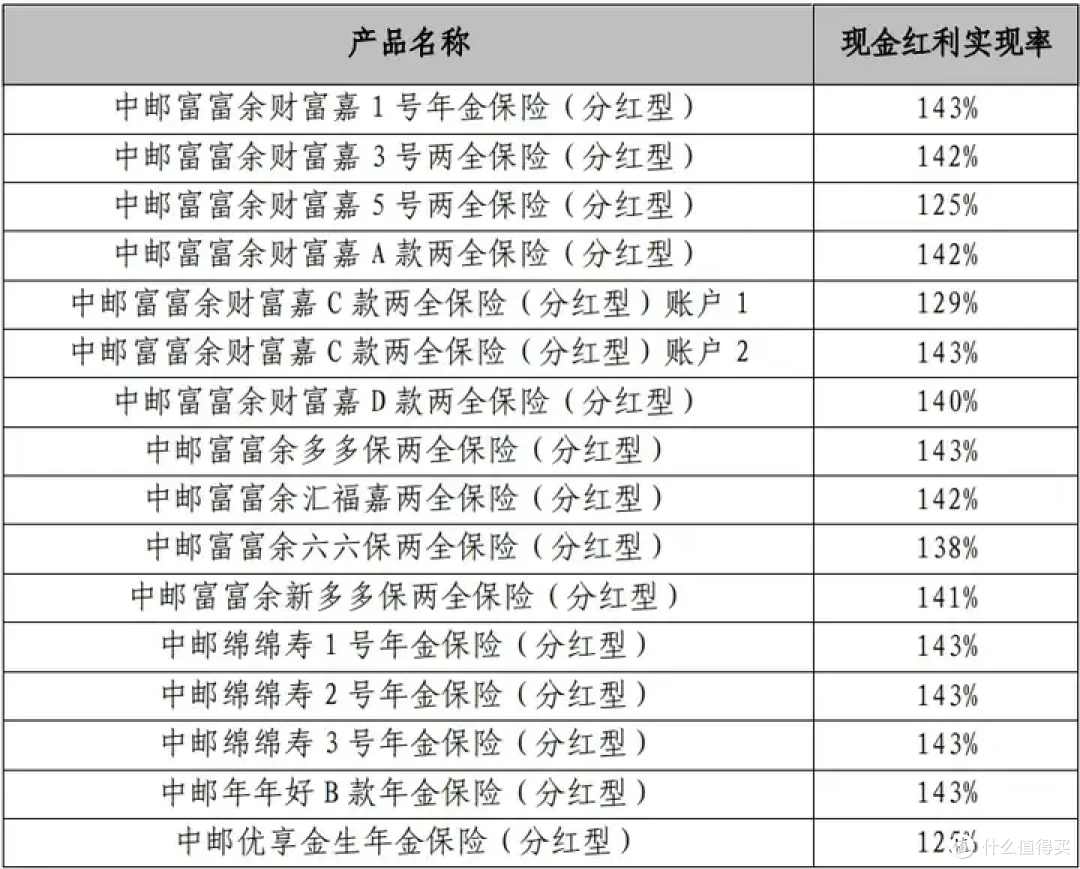 “寿险老七家”地位动摇,新巨头【中邮人寿】来头不小!一文摸底究竟强在哪?