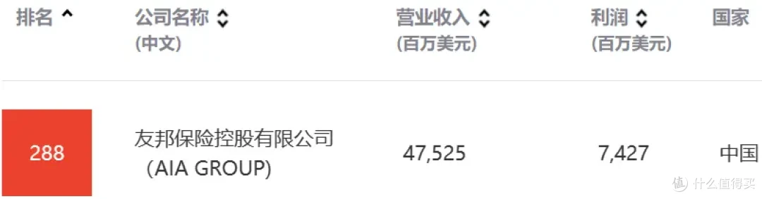 “寿险老七家”地位动摇,新巨头【中邮人寿】来头不小!一文摸底究竟强在哪?