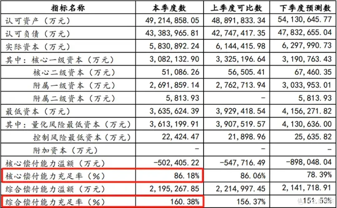 “寿险老七家”地位动摇,新巨头【中邮人寿】来头不小!一文摸底究竟强在哪?