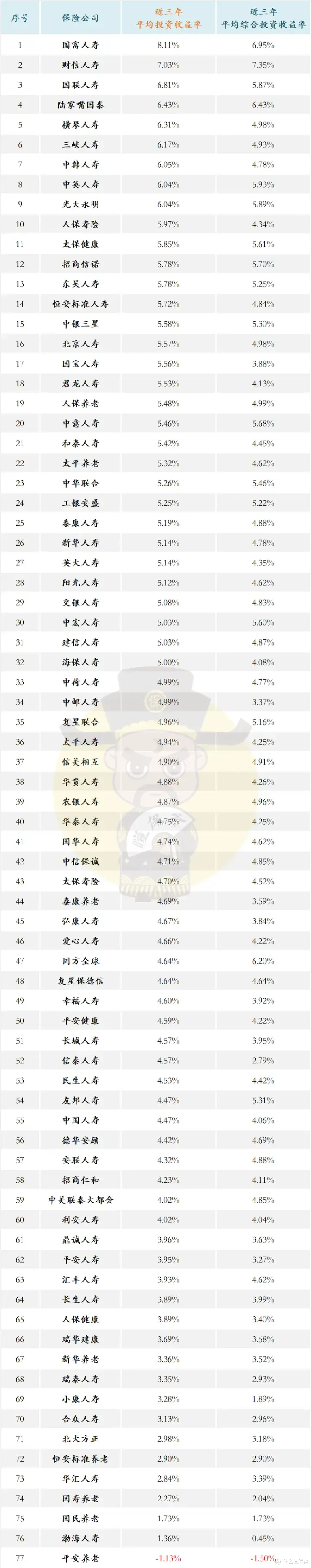 “寿险老七家”地位动摇,新巨头【中邮人寿】来头不小!一文摸底究竟强在哪?
