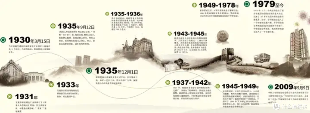 “寿险老七家”地位动摇,新巨头【中邮人寿】来头不小!一文摸底究竟强在哪?