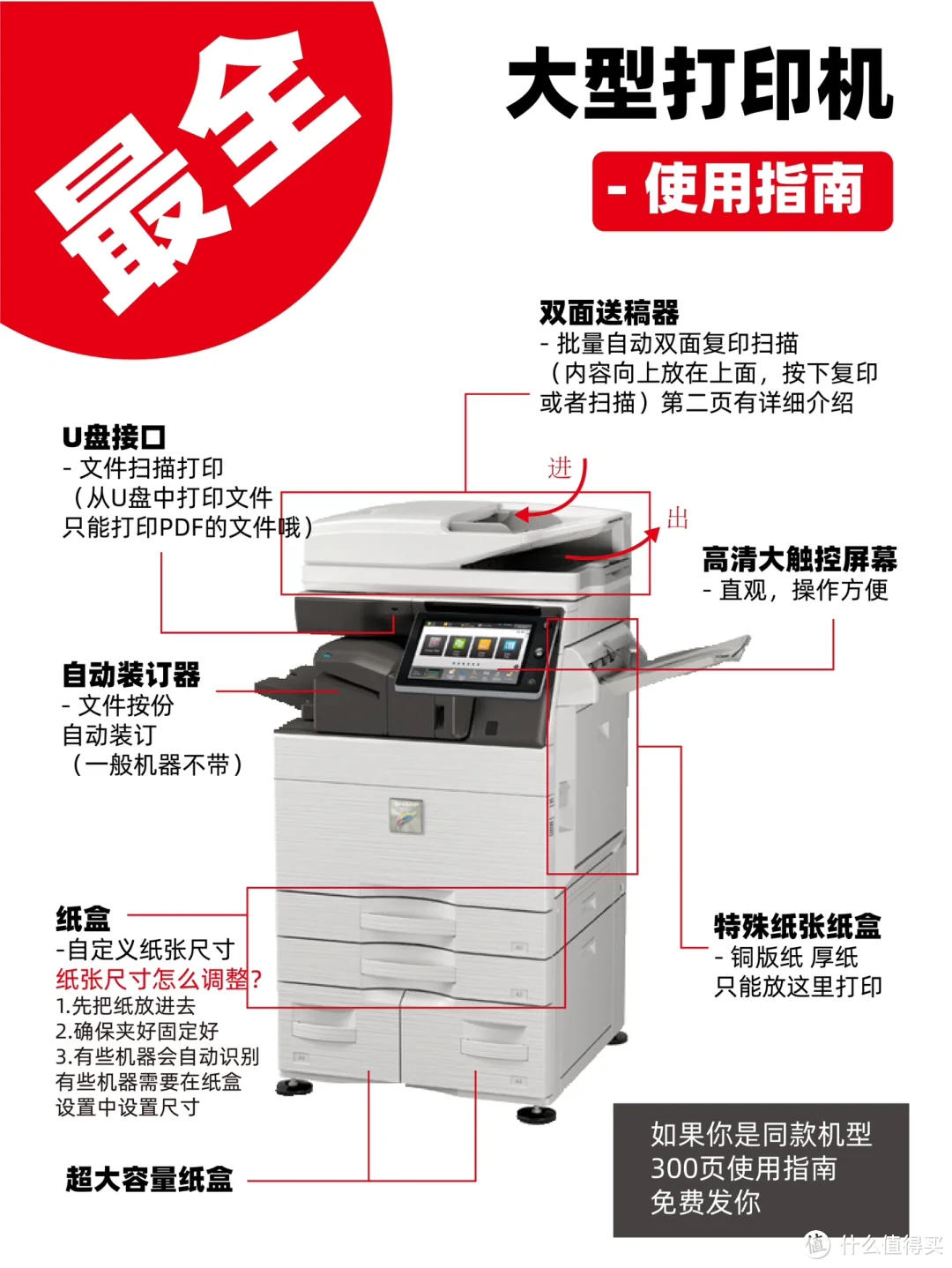 大型多功能一体打印机使用指南