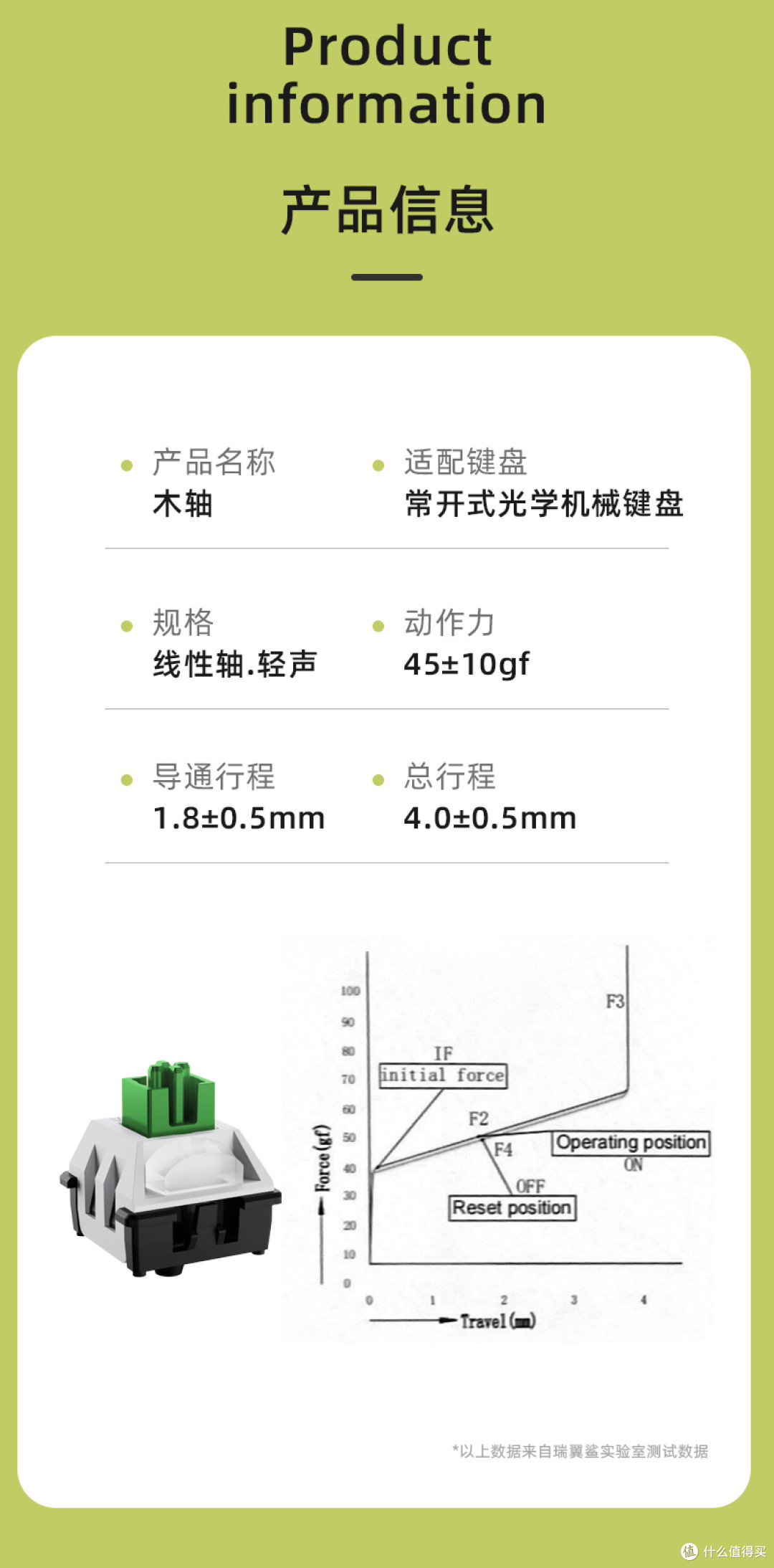 我不是雷蛇，我是瑞翼鲨五行轴