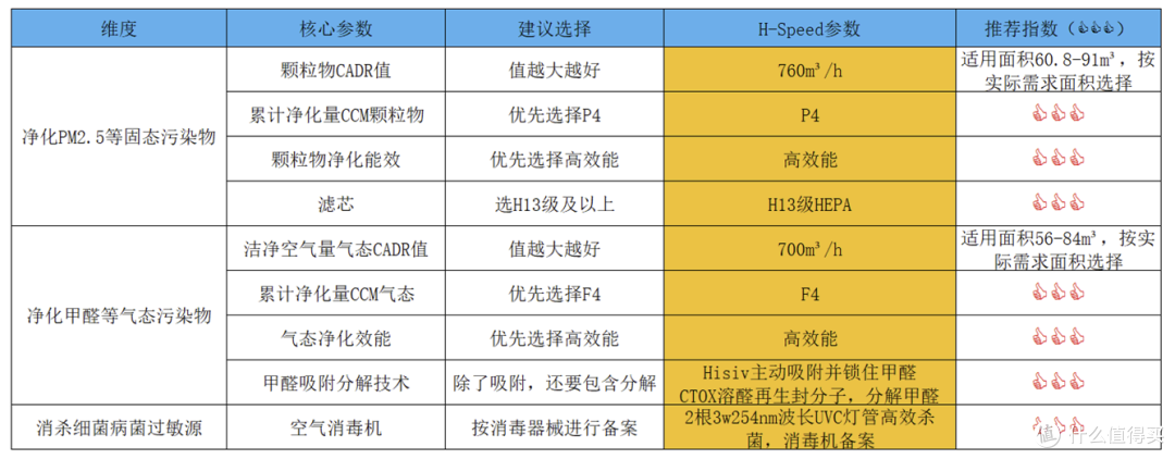 新房装修如何强力除甲醛?空气消毒机是智商税吗?空气净化器怎么选?