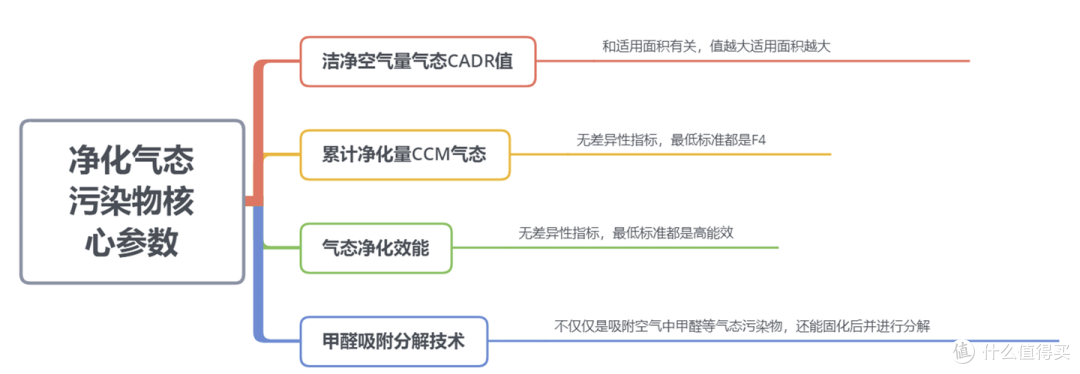 新房装修如何强力除甲醛?空气消毒机是智商税吗?空气净化器怎么选?