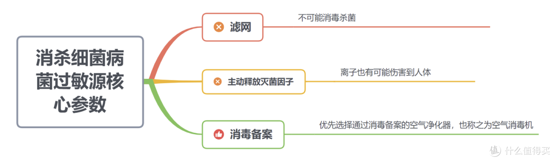 新房装修如何强力除甲醛?空气消毒机是智商税吗?空气净化器怎么选?