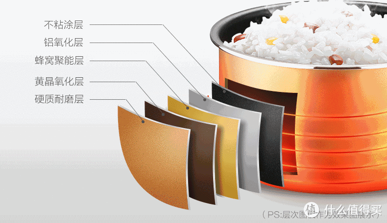 米饭香不香，锅也很重要，做出香喷喷米饭的电饭煲如何选，经典电饭煲横测，如何选购电饭煲攻略