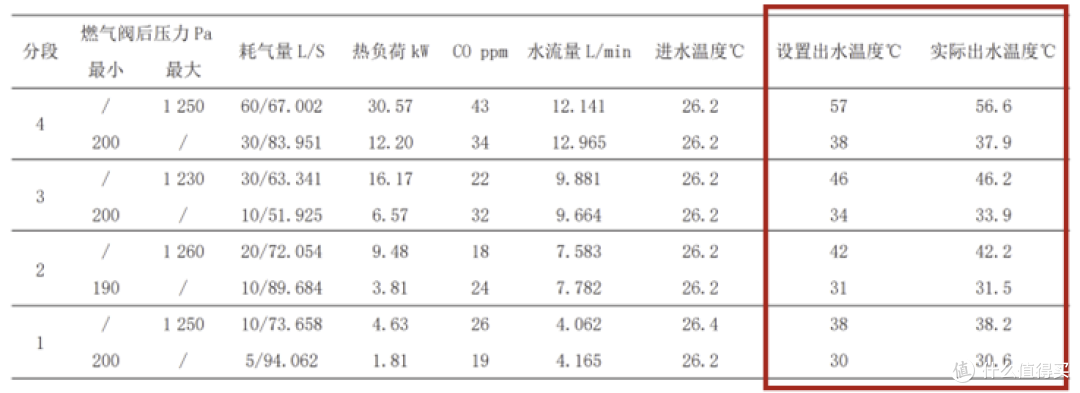 如何选购燃气热水器？燃气热水器选购全面攻略，高性价比燃气热水器推荐，海尔燃气热水器型号详细解析