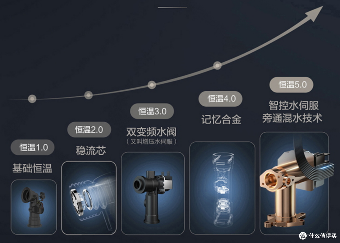 如何选购燃气热水器？燃气热水器选购全面攻略，高性价比燃气热水器推荐，海尔燃气热水器型号详细解析