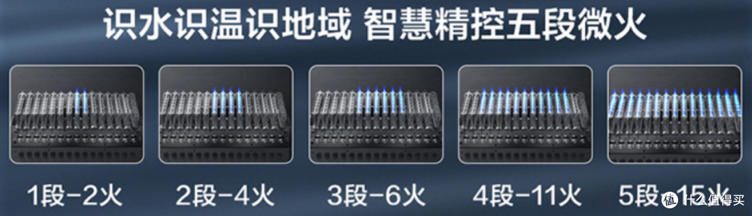 如何选购燃气热水器？燃气热水器选购全面攻略，高性价比燃气热水器推荐，海尔燃气热水器型号详细解析