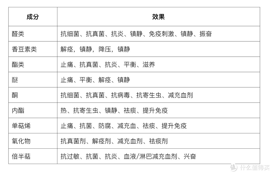 【香薰产品选购指南】满满治愈感的香薰，怎么选？