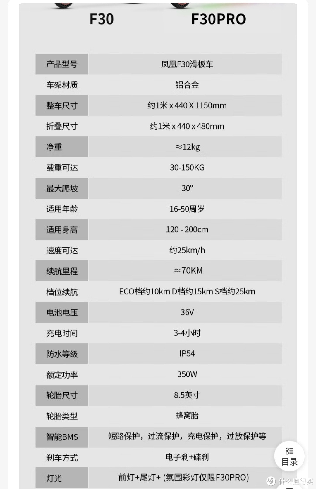 上班通勤，校园骑行，地铁接驳，想做一个拉风的骑士？电动滑板车该选哪款？