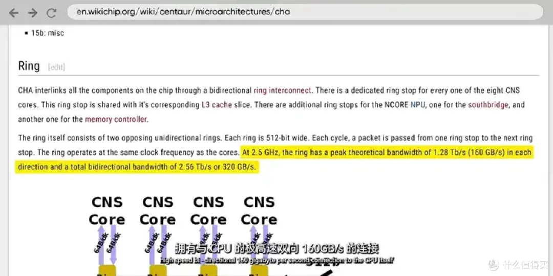 【存档】VIA CNS工程版主板BIOS可 切换兆芯Shanghai CPU Vendor ID