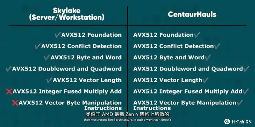 【存档】VIA CNS工程版主板BIOS可 切换兆芯Shanghai CPU Vendor ID