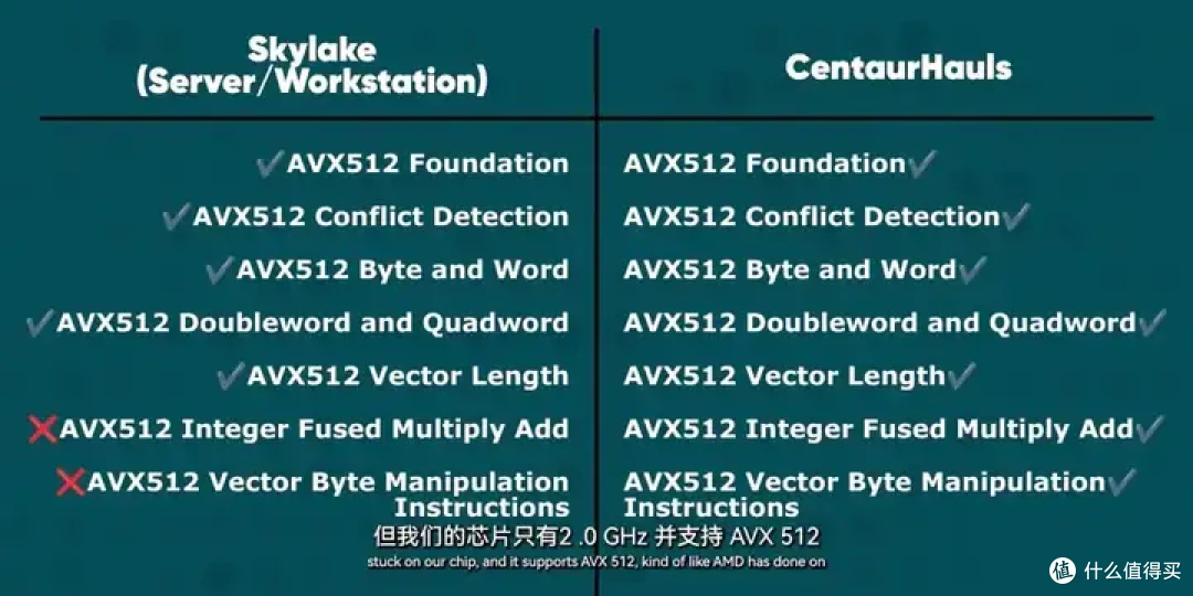 【存档】VIA CNS工程版主板BIOS可 切换兆芯Shanghai CPU Vendor ID