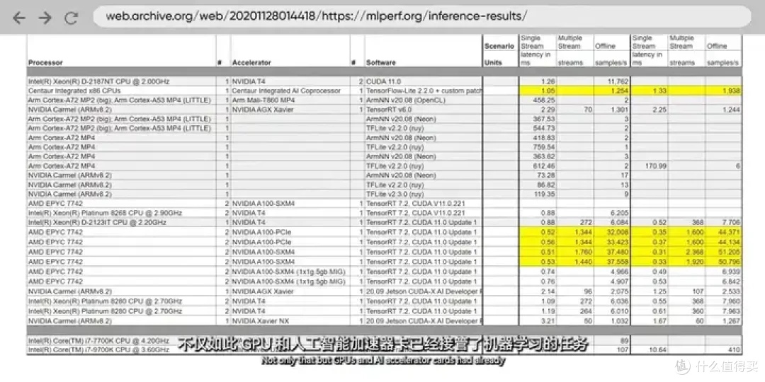 【存档】VIA CNS工程版主板BIOS可 切换兆芯Shanghai CPU Vendor ID
