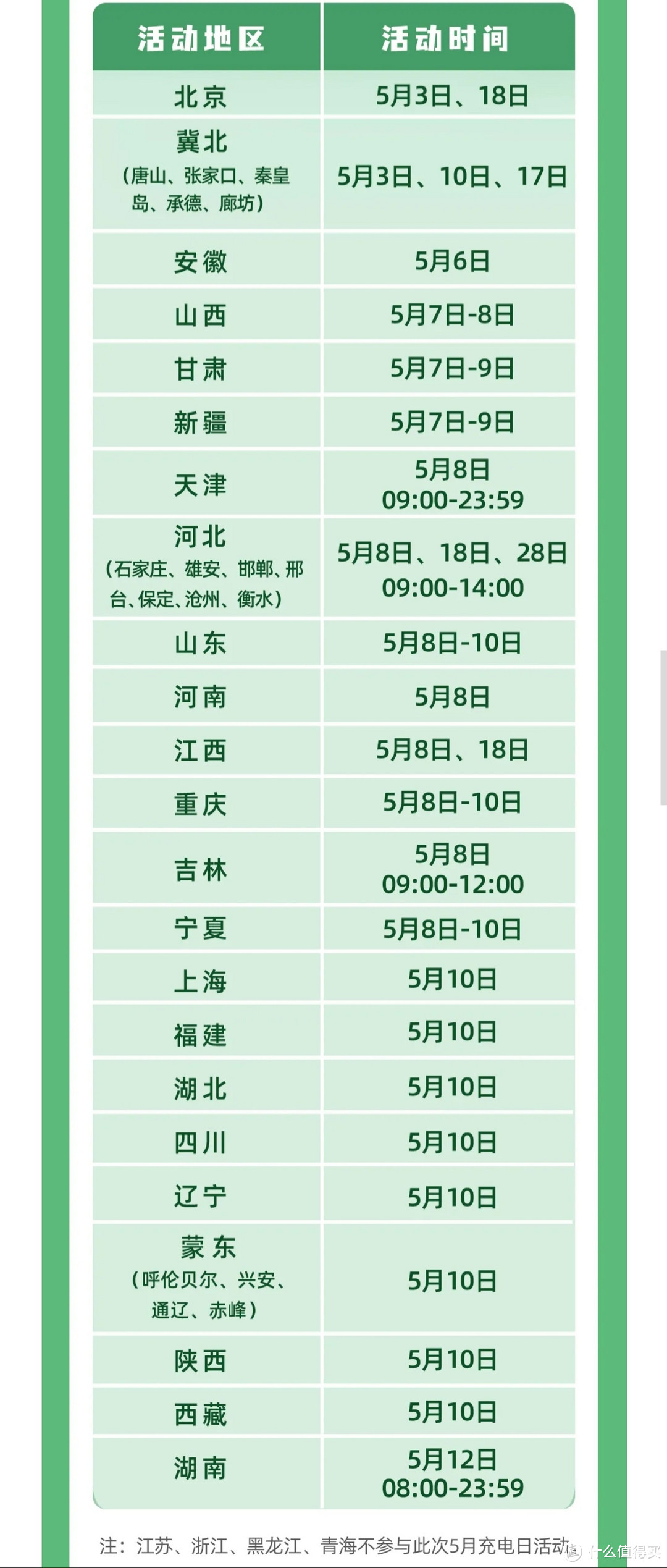 网上国网，5月充电日福利，充值立返50元，全国电费促销总汇，充电福利来了