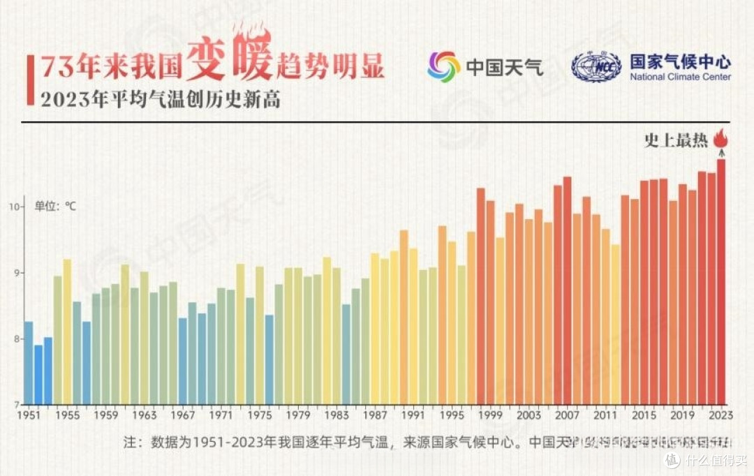 厨房空调/凉霸/移动空调/冰雾扇怎么选?厨房降温有没有简易方案?蓝宝厨房冰雾扇降温效果怎么样