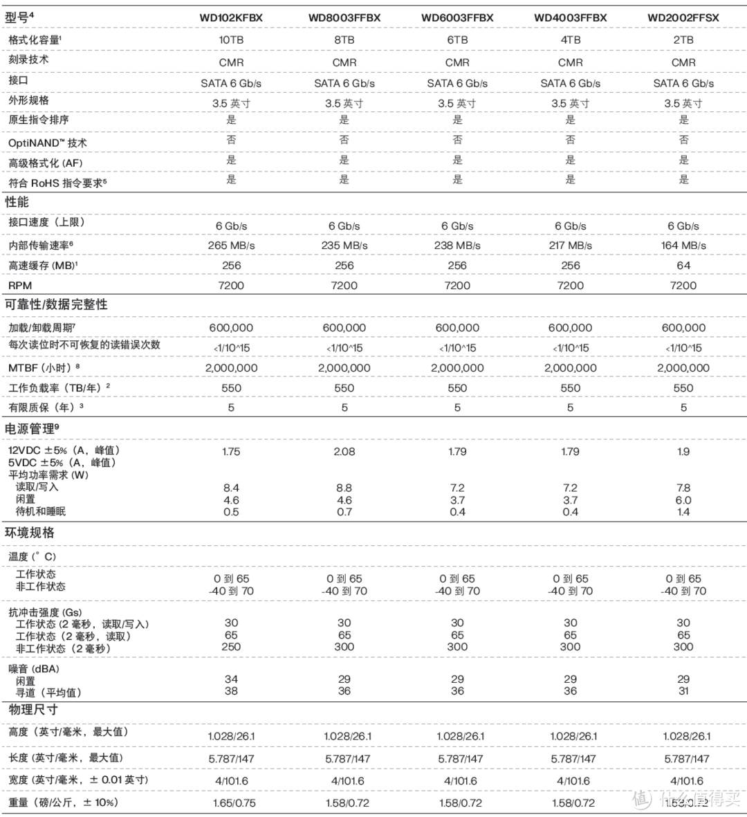 垂直盘？叠瓦盘？玲玲带你快速看清