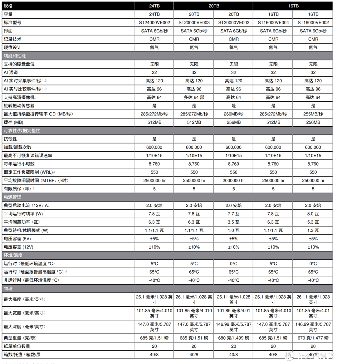 垂直盘？叠瓦盘？玲玲带你快速看清