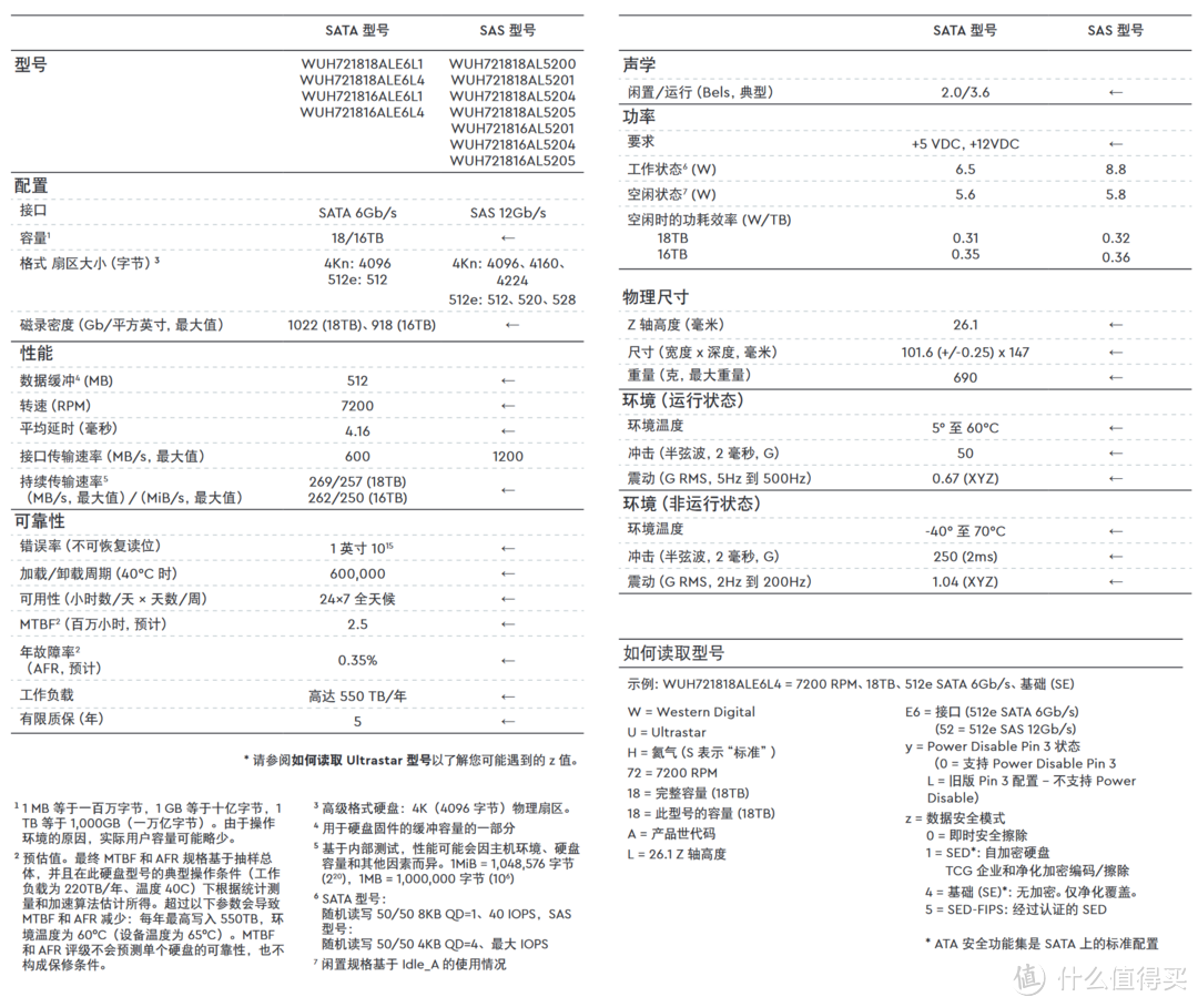 垂直盘？叠瓦盘？玲玲带你快速看清