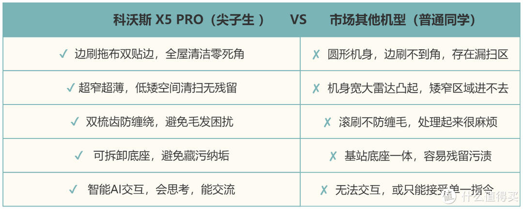 “尖子生”再进化，看科沃斯X5 PRO扫地机器人如何终结内卷，领跑行业！