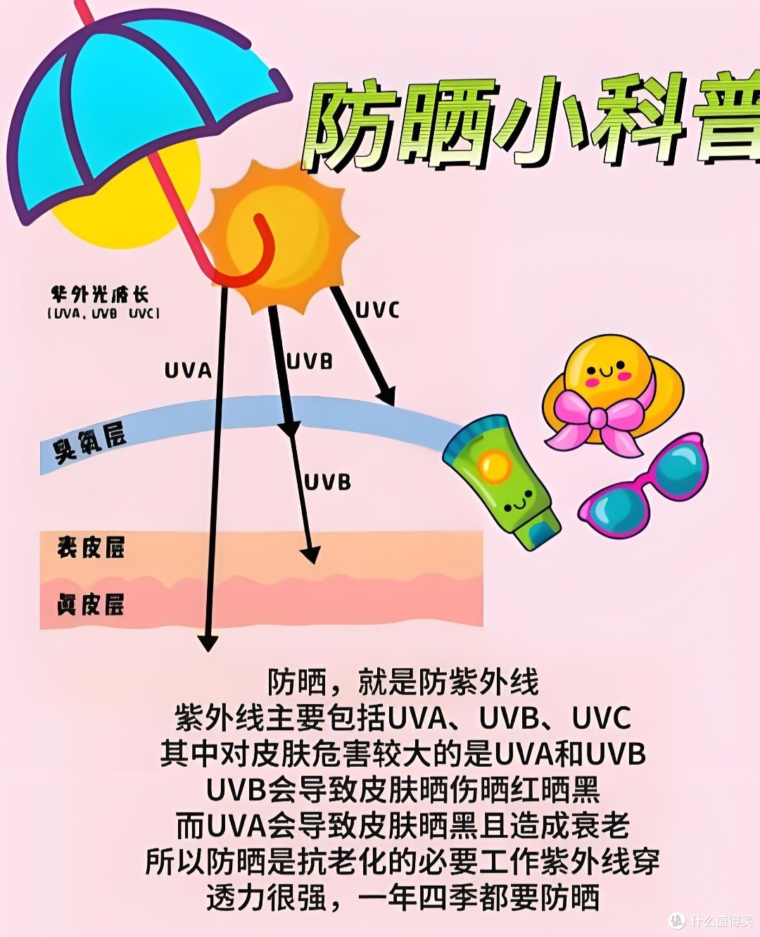 一年四季防晒少不了,夏季防晒更要紧