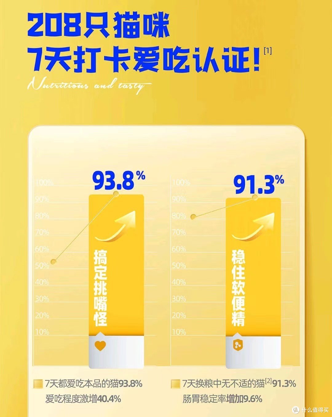 猫咪挑食怎么办?试试这款猫粮!