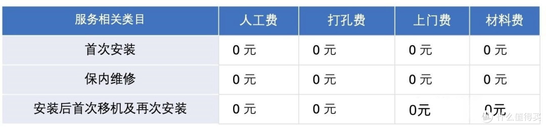 352的净水器性能太恐怖了吧，卷到天花板级别的B425H新品实测，附史密斯、COLMO等对比（2024年新品）