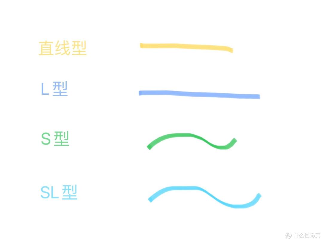 不看就买绝对后悔!实测对比三款热门按摩椅,一文搞懂品牌、配置、功能和体验