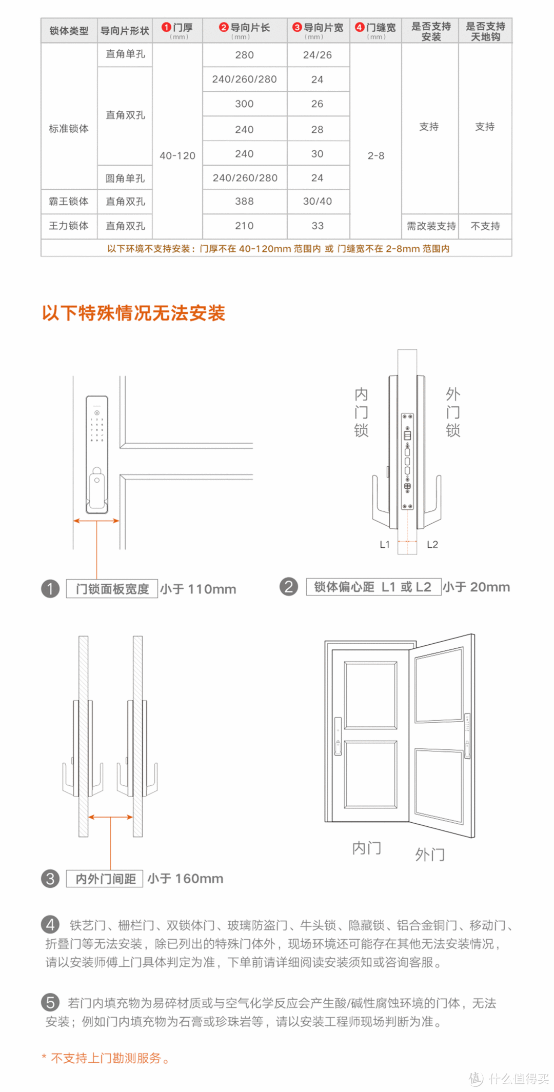 【无恰饭】真实体验2年后总结，智能门锁买前避坑选购指南