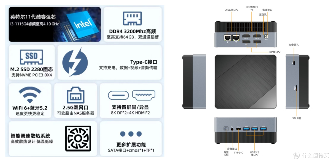 N5095和i3 1115G4怎么选?|千元以内i3 1115G4迷你主机推荐!