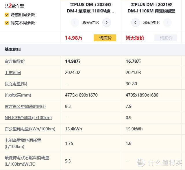 宋Plus 4月销量43738！为什么这么猛？也不缺竞争对手啊！