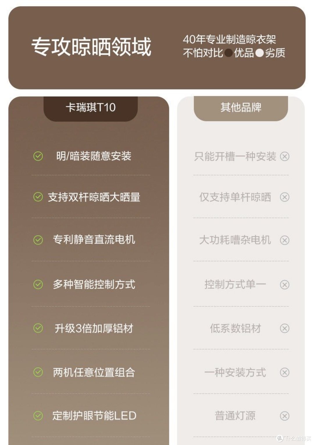 我的智能阳台:明装电动晾衣架与隐形窗帘盒的完美融合