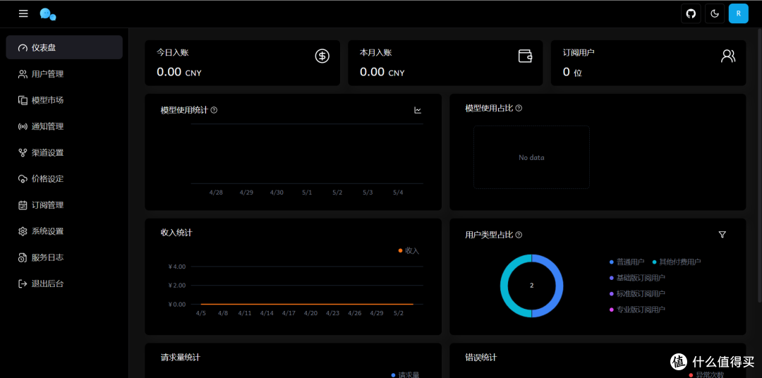 UNRAID篇!Chat Nio一站式AI解决方案