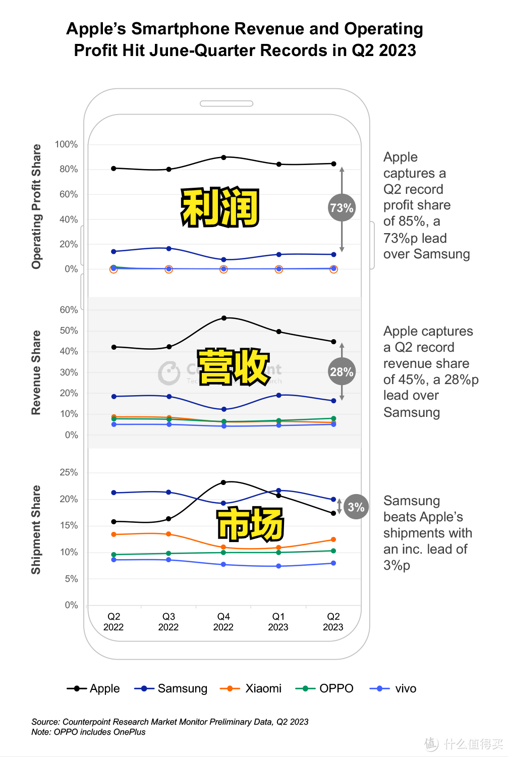 无惧华为“回归”，库克表态本季度：对中国市场感觉很好