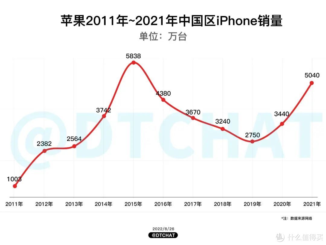 无惧华为“回归”，库克表态本季度：对中国市场感觉很好